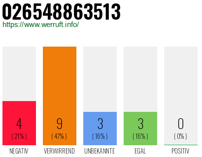 Telefonnummer 026548863513