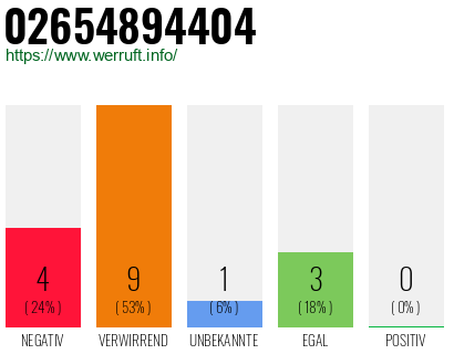Rufnummer 02654894404 Telefonnummer 02654894404