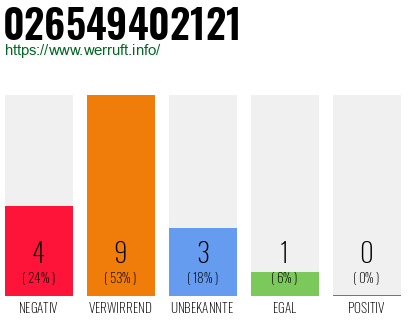 Rufnummer 026549402121 Telefonnummer 026549402121