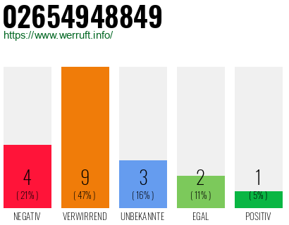 Rufnummer 02654948849 Telefonnummer 02654948849