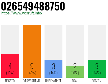 Rufnummer 026549488750 Telefonnummer 026549488750