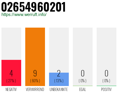 Rufnummer 02654960201 Telefonnummer 02654960201