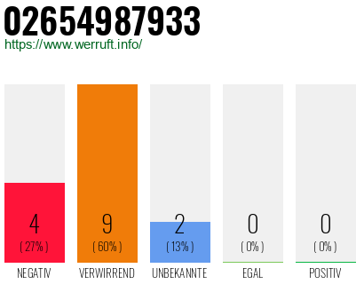 Rufnummer 02654987933 Telefonnummer 02654987933