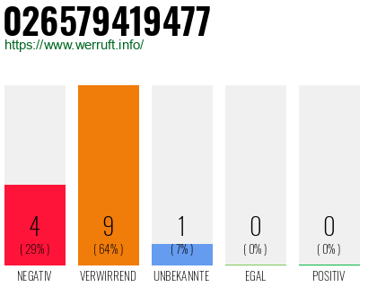 Rufnummer 026579419477 Telefonnummer 026579419477