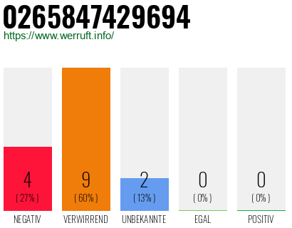 Rufnummer 0265847429694 Telefonnummer 0265847429694