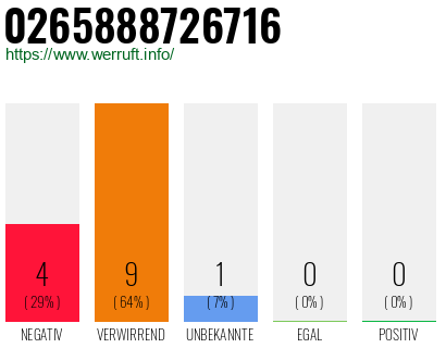 Rufnummer 0265888726716 Telefonnummer 0265888726716