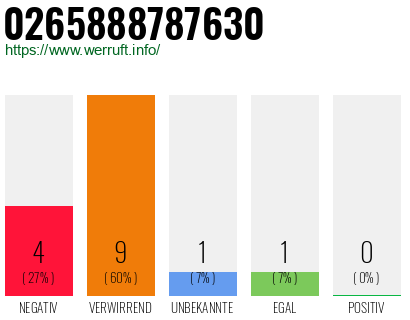 Rufnummer 0265888787630 Telefonnummer 0265888787630