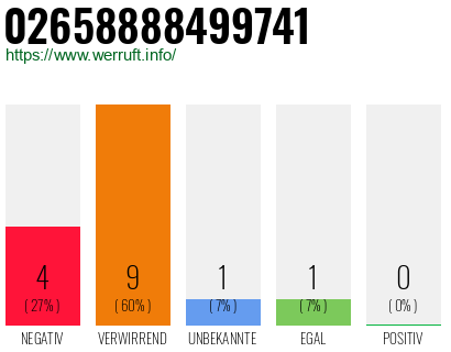Rufnummer 02658888499741 Telefonnummer 02658888499741