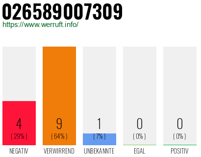 Rufnummer 026589007309 Telefonnummer 026589007309