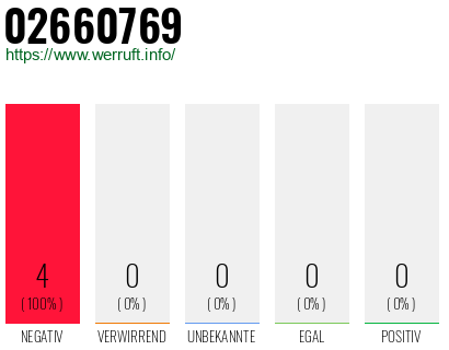 Rufnummer 02660769 Telefonnummer 02660769