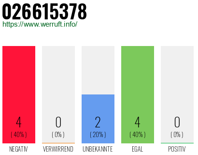 Rufnummer 026615378 Telefonnummer 026615378