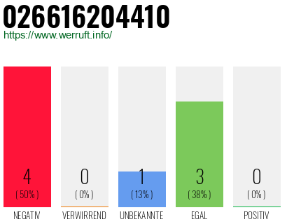 Rufnummer 026616204410 Telefonnummer 026616204410