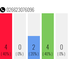 Rufnummer 026623076096 Telefonnummer 026623076096