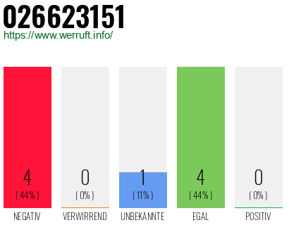 Rufnummer 026623151 Telefonnummer 026623151
