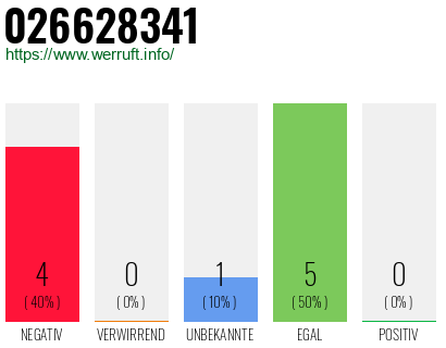 Rufnummer 026628341 Telefonnummer 026628341