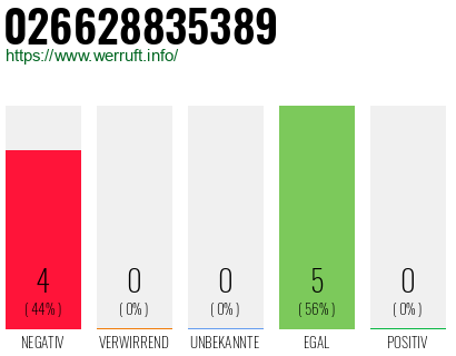 Rufnummer 026628835389 Telefonnummer 026628835389