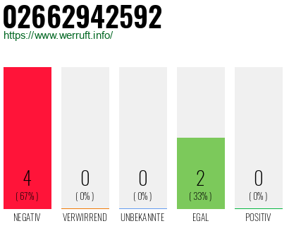 Rufnummer 02662942592 Telefonnummer 02662942592