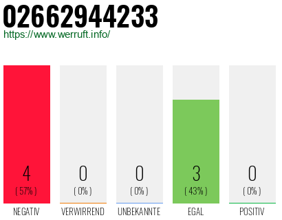 Rufnummer 02662944233 Telefonnummer 02662944233
