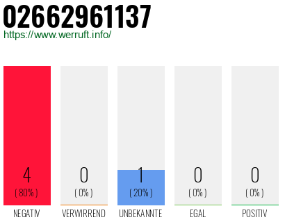 Rufnummer 02662961137 Telefonnummer 02662961137