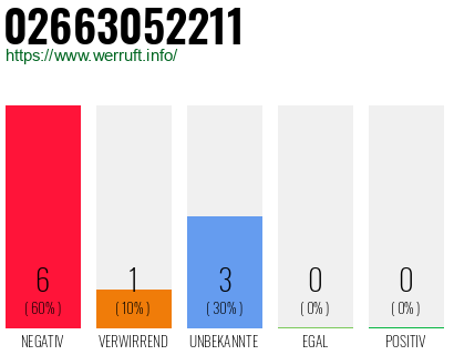 Rufnummer 02663052211 Telefonnummer 02663052211