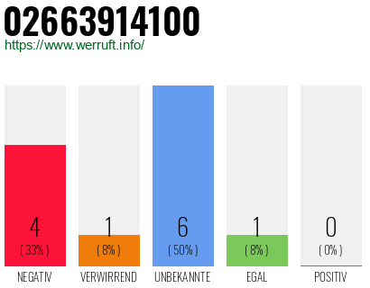 Rufnummer 02663914100 Telefonnummer 02663914100