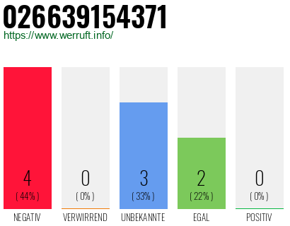 Rufnummer 026639154371 Telefonnummer 026639154371