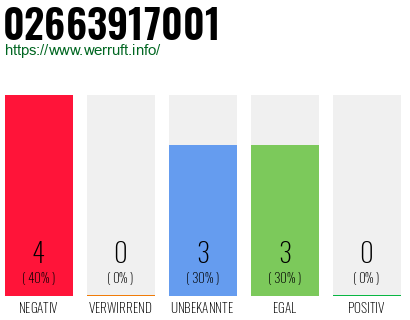 Rufnummer 02663917001 Telefonnummer 02663917001