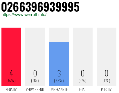 Rufnummer 0266396939995 Telefonnummer 0266396939995
