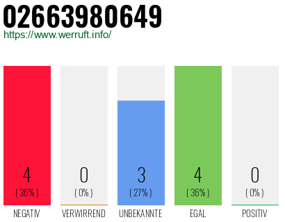 Rufnummer 02663980649 Telefonnummer 02663980649