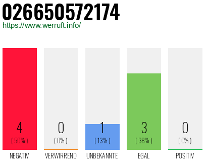 Rufnummer 026650572174 Telefonnummer 026650572174