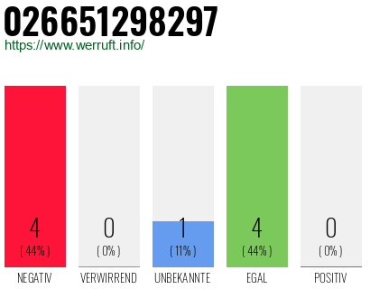 Rufnummer 026651298297 Telefonnummer 026651298297