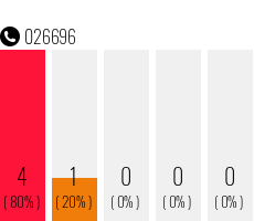Rufnummer 026696 Telefonnummer 026696