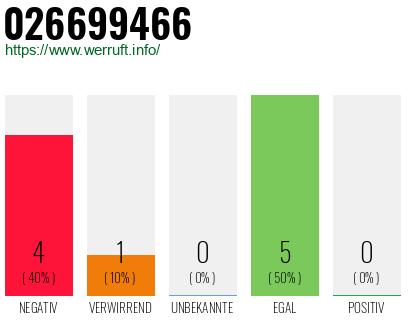 Rufnummer 026699466 Telefonnummer 026699466