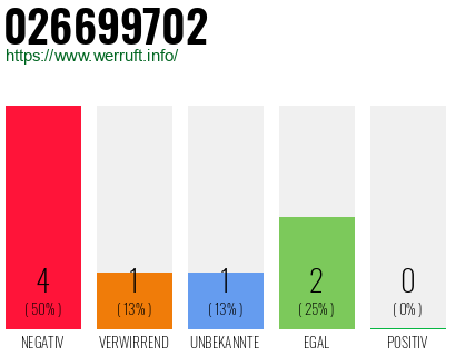Rufnummer 026699702 Telefonnummer 026699702
