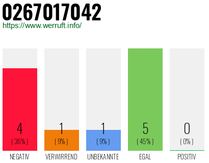 Rufnummer 0267017042 Telefonnummer 0267017042