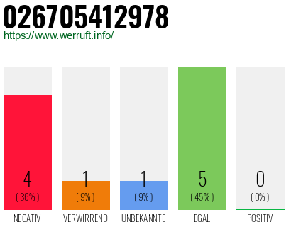 Rufnummer 026705412978 Telefonnummer 026705412978
