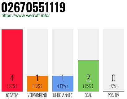 Rufnummer 02670551119 Telefonnummer 02670551119
