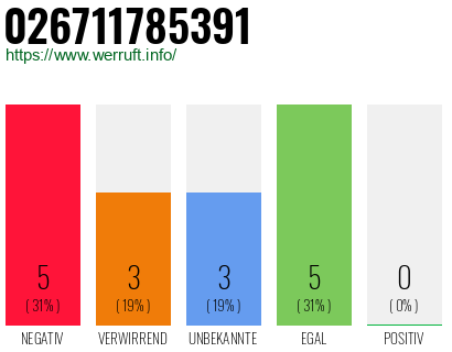 Rufnummer 026711785391 Telefonnummer 026711785391