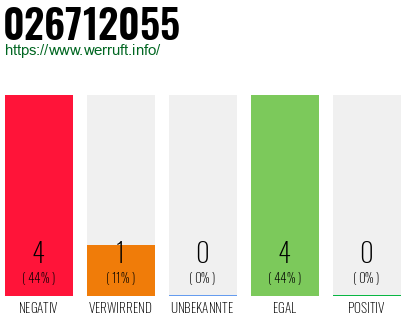 Rufnummer 026712055 Telefonnummer 026712055