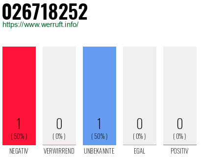 Telefonnummer 026718252
