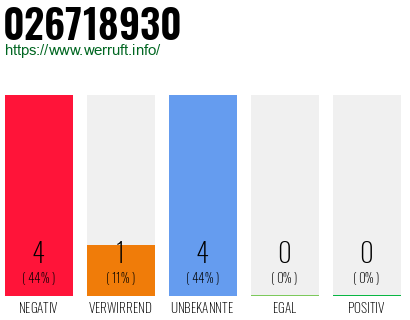 Rufnummer 026718930 Telefonnummer 026718930