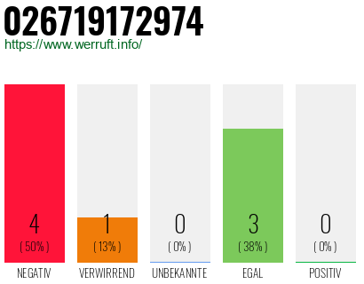Telefonnummer 026719172974