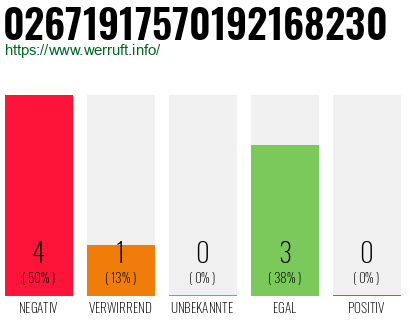 Rufnummer 02671917570192168230 Telefonnummer 02671917570192168230