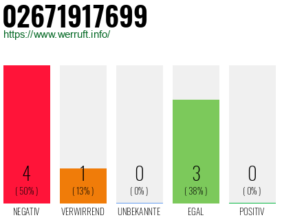 Rufnummer 02671917699 Telefonnummer 02671917699