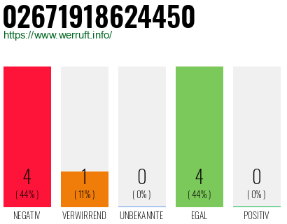Rufnummer 02671918624450 Telefonnummer 02671918624450