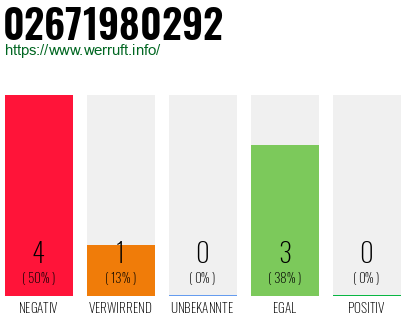 Rufnummer 02671980292 Telefonnummer 02671980292