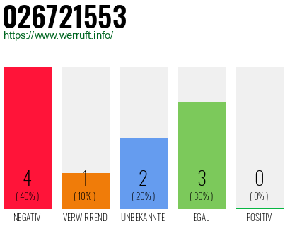 Rufnummer 026721553 Telefonnummer 026721553