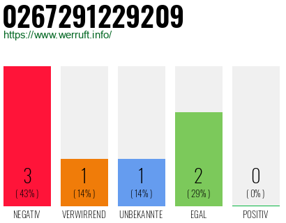 Telefonnummer 0267291229209