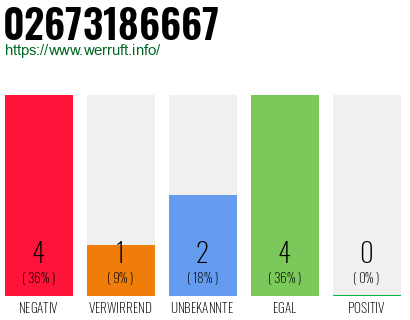 Rufnummer 02673186667 Telefonnummer 02673186667