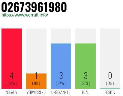 Rufnummer 02673961980 Telefonnummer 02673961980